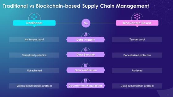 Comparing Traditional And Blockchain Based Supply Chain Training Ppt