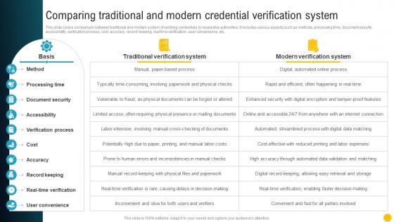 Comparing Traditional And Modern Credential Verification Blockchain Role In Education BCT SS