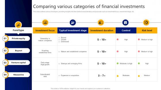Comparing Various Categories Of Financial Investments