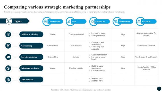 Comparing Various Strategic Partnership Strategy Adoption For Market Expansion And Growth CRP DK SS