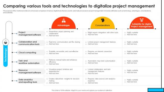 Comparing Various Tools And Technologies To Digitalize Project Mastering Digital Project PM SS V