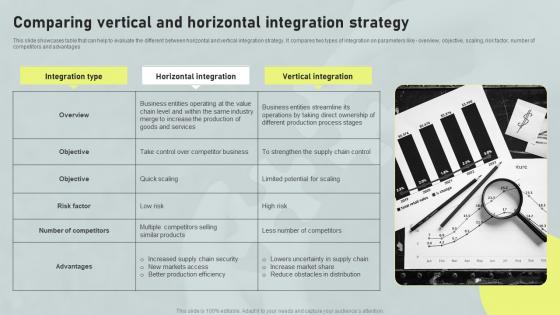 Comparing Vertical And Horizontal Integration Horizontal And Vertical Integration Strategy SS V