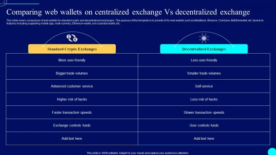 Comparing Web Vs Decentralized Comprehensive Guide To Blockchain Wallets And Applications BCT SS