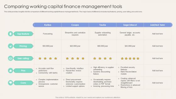 Comparing Working Capital Finance Management Tools Corporate Finance Mastery Maximizing FIN SS
