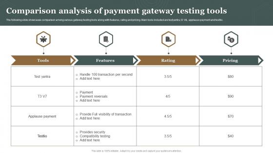 Comparison Analysis Of Payment Gateway Testing Tools
