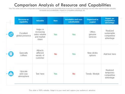 Comparison analysis of resource and capabilities