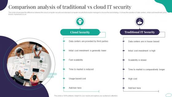 Comparison Analysis Of Traditional Vs Cloud It Security