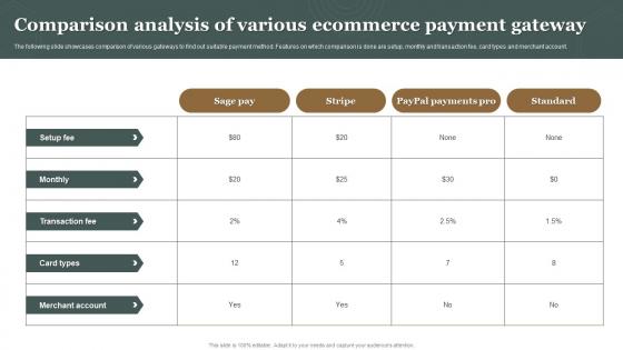 Comparison Analysis Of Various Ecommerce Payment Gateway