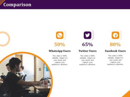 Comparison audiences attention social users powerpoint presentation designs download