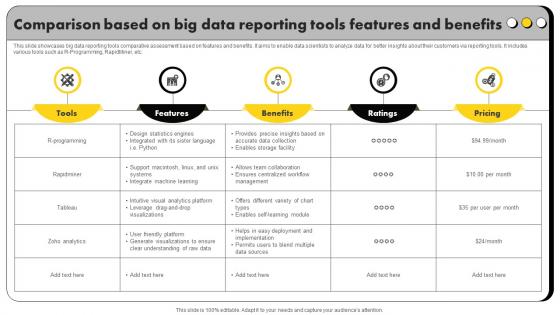 Comparison Based On Big Data Reporting Tools Features And Benefits