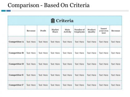 Comparison based on criteria ppt file introduction