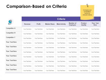 Comparison based on criteria ppt powerpoint presentation files