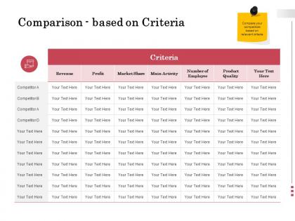 Comparison based on criteria ppt powerpoint presentation outline