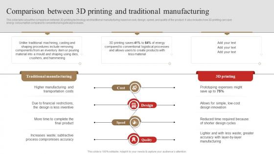 Comparison Between 3d Printing And Traditional Manufacturing 3d Printing In Manufacturing