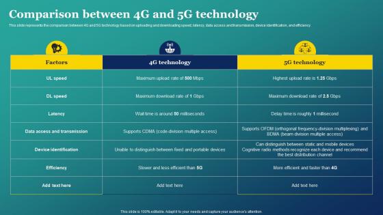 Comparison Between 4g And 5g Based Comparison Between 4g And 5g Technology
