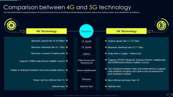Comparison Between 4G And 5G Technology Comparison Between 4G And 5G