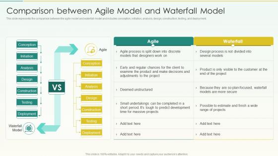 Comparison Between Agile Model And Waterfall Model Agile Scrum Methodology Ppt Clipart
