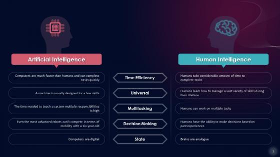 Comparison Between AI And Human Intelligence Training Ppt