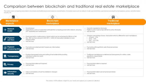Comparison Between Blockchain And Traditional Real Estate Ultimate Guide To Understand Role BCT SS