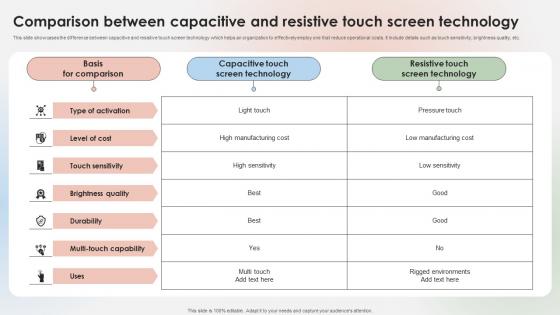 Comparison Between Capacitive And Resistive Touch Screen Technology