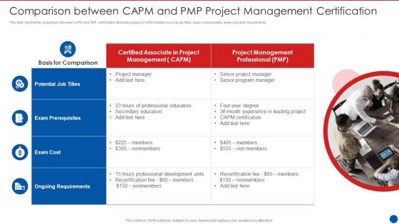 Comparison Between CAPM And Pmp Project Management Certification