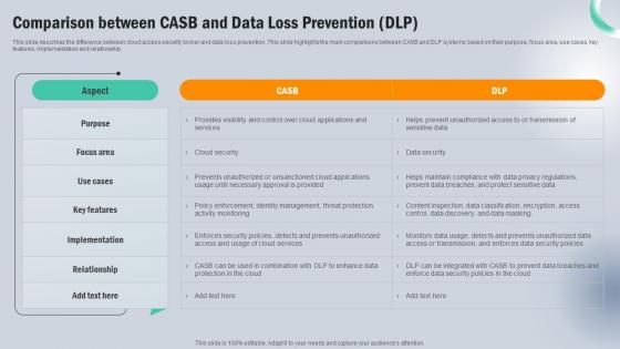 Comparison Between CASB And Data Loss Prevention DLP Next Generation CASB