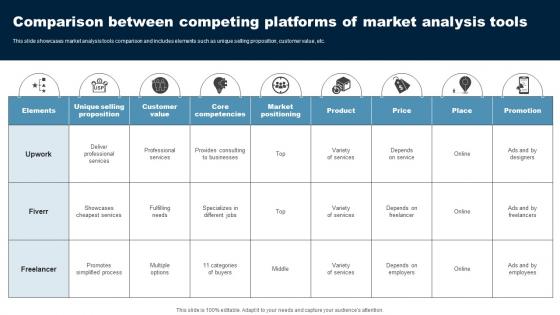 Comparison Between Competing Platforms Of Market Analysis Tools