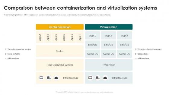 Comparison Between Containerization And Virtualization Systems