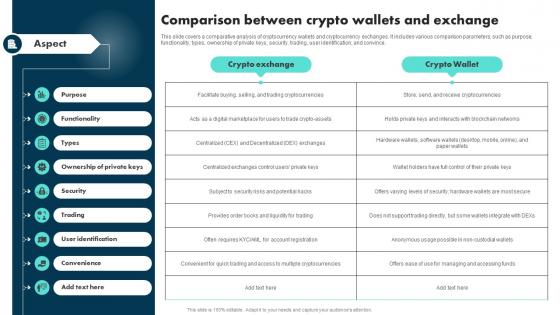 Comparison Between Crypto Wallets And Exchange Exploring The Role BCT SS