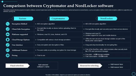 Comparison Between Cryptomator And Nordlocker Software Cloud Data Encryption