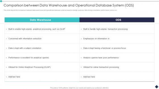 Comparison Between Data Warehouse And Operational Database System ODS Analytic Slides