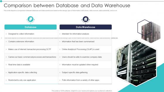Comparison Between Database And Data Warehouse Analytic Application Ppt Demonstration