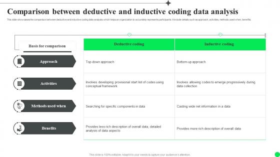 Comparison Between Deductive And Inductive Coding Data Analysis