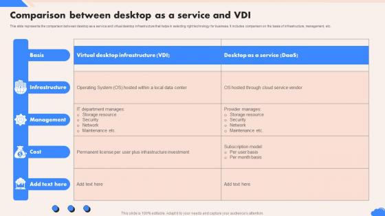Comparison Between Desktop As A Service And Vdi