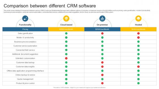 Comparison Between Different CRM Software Leveraging Effective CRM Tool In Real Estate Company