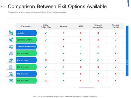 Comparison between exit options available initial public offering ipo as exit option ppt grid