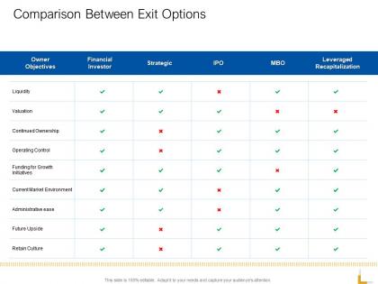 Comparison between exit options ppt powerpoint presentation icon guidelines