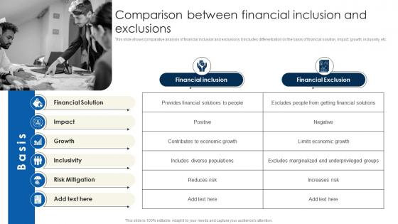 Comparison Between Financial Inclusion To Promote Economic Fin SS