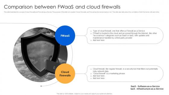 Comparison Between Fwaas And Cloud Firewalls Firewall Virtualization