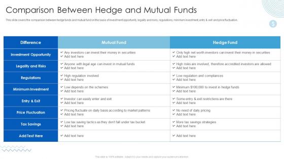 Comparison Between Hedge And Mutual Funds Hedge Fund Analysis For Higher Returns
