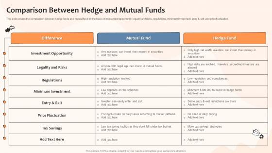Comparison Between Hedge And Mutual Funds Risk And Returns Investment Strategies