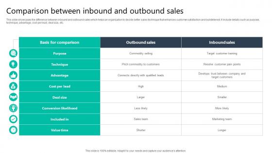 Comparison Between Inbound And Outbound Sales