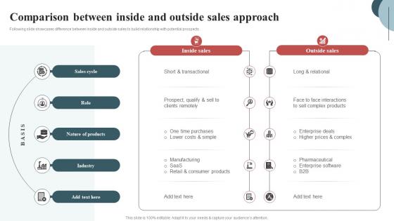 Comparison Between Inside And Inside Sales Techniques To Connect With Customers SA SS