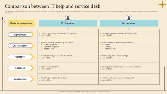 Comparison Between IT Help And Service Desk