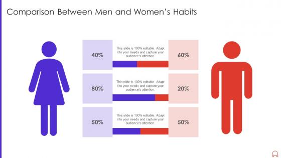 Comparison between men and womens habits agile certified practitioner pmi it
