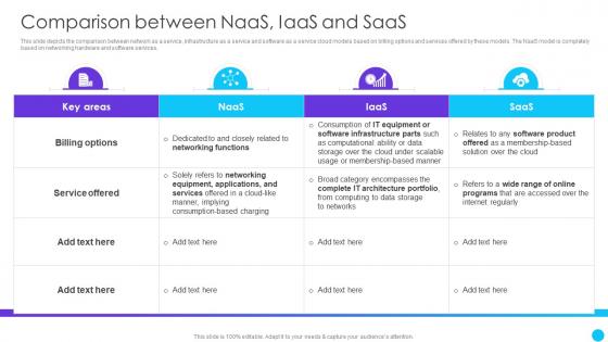 Comparison Between Naas Iaas And Saas Naas Service Models Ppt Powerpoint Presentation Slides Graphics
