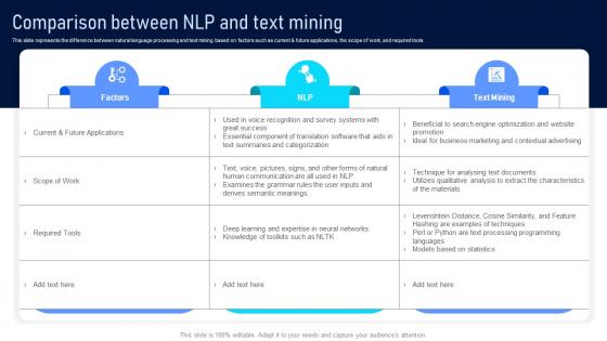 Comparison Between NLP And Text Mining Natural Language Processing Applications IT