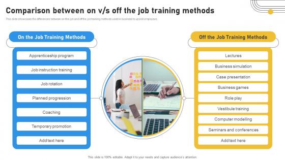 Comparison Between On Vs Off The Job Training Methods