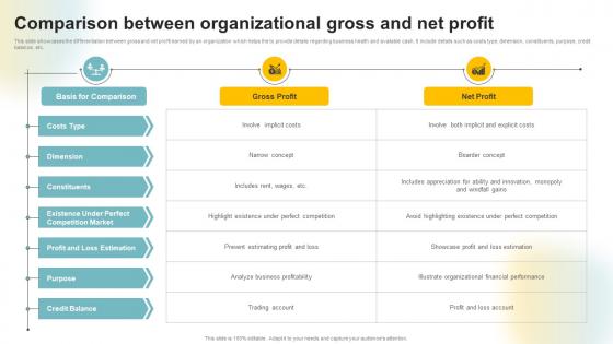 Comparison Between Organizational Gross And Net Profit