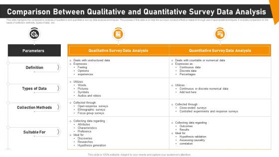 Comparison Between Qualitative And Quantitative Survey Data Analysis